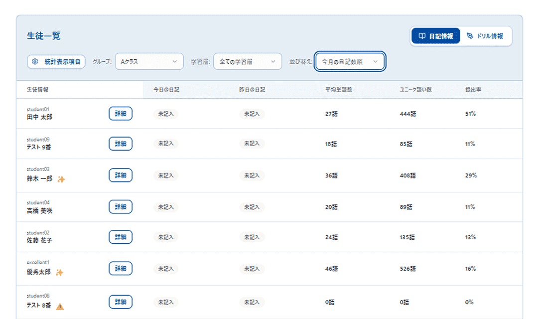 クラス管理画面