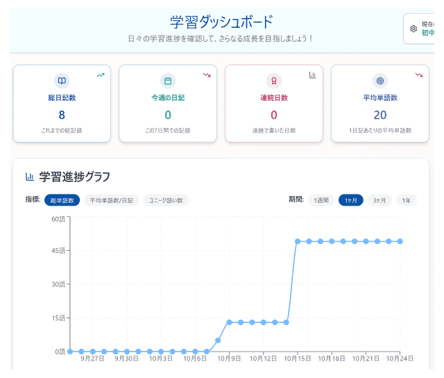 学習記録の画面